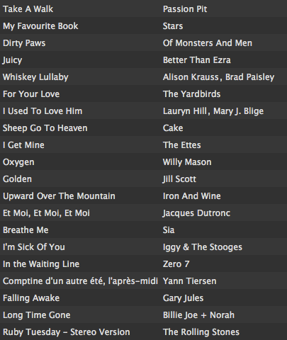 Playlist 2014 - 3. Mar.