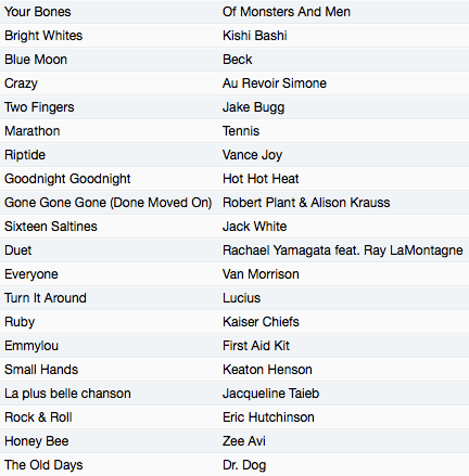 Playlist 2014 - 5. May
