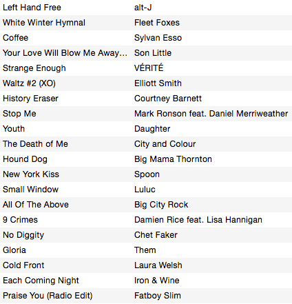 Screen Shot 2015-01-05 at 11.56.04 AM