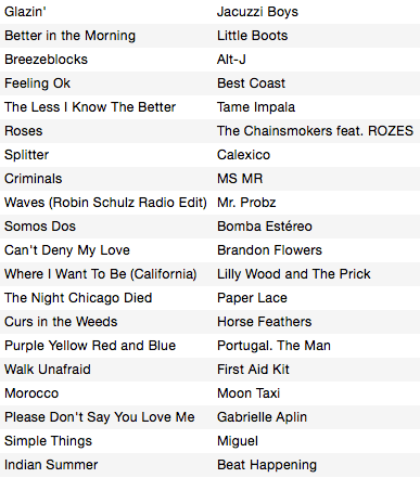 Screen Shot 2015-09-01 at 6.29.22 PM